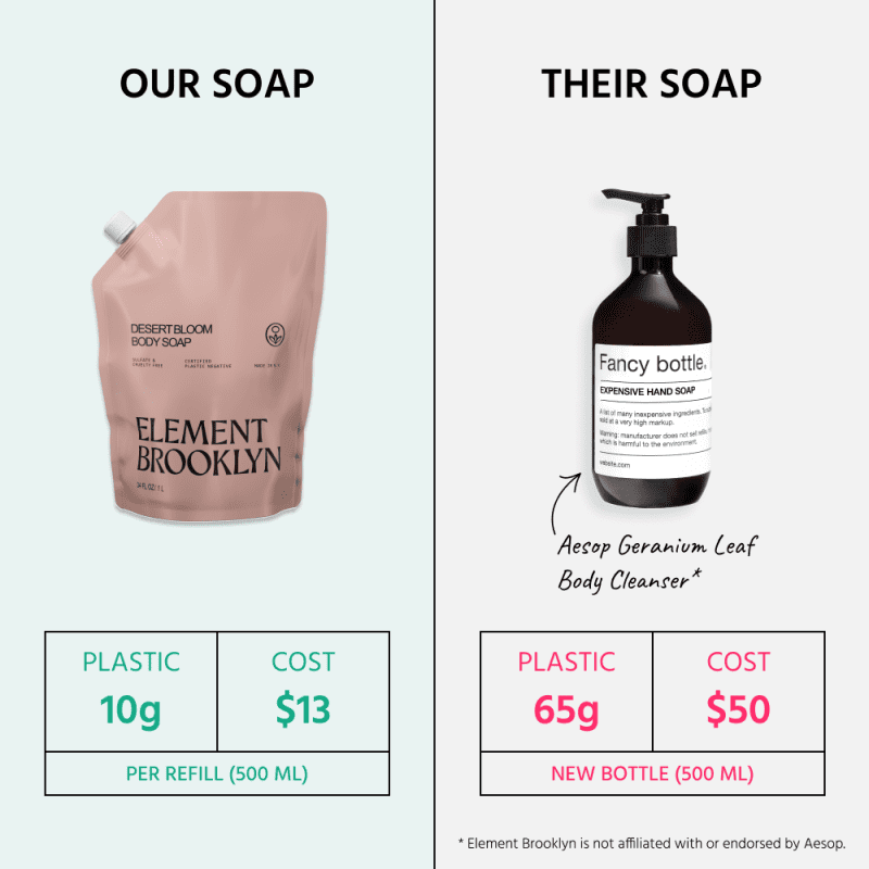 UsvsThem DesertBloomBodySoap